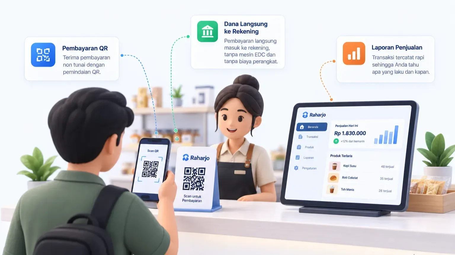 Retail/UMKM